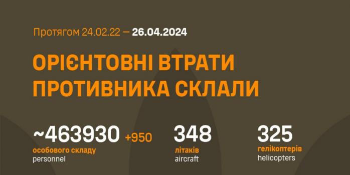 Захисники України ліквідували вже понад 463 тис. рашистів, інфографіка: Генштаб ЗСУ 